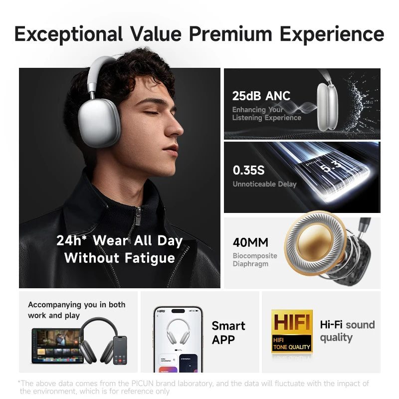 Picun F5 ANC Wireless Bluetooth 5.3 Over Ear Headphones